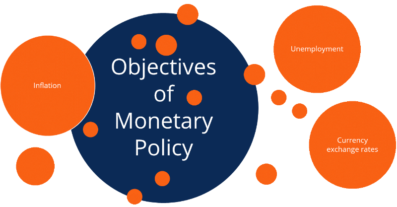 Aggiornamento andamento politica economica e monetaria Stati Uniti