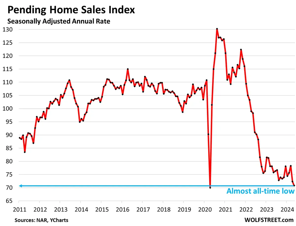 Inflazione e tassi di interesse in America - Riflessi sull'andamento del mercato immobiliare USA