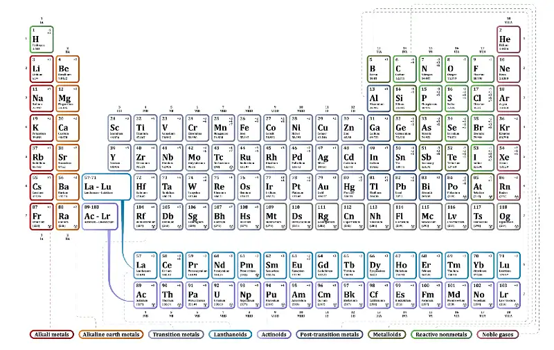 Messa a norma per esportare chimici, colla, vernici, resine, solventi, acidi, composti volatili e simili negli USA