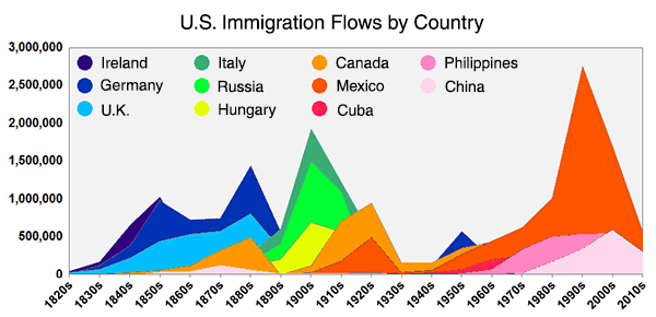 visti B1 E2 Stati Uniti d'America